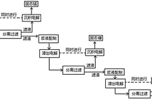 废旧三元锂电池的电解回收方法