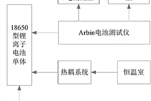 18650型锂电池放电循环的瞬态温度模型建模方法
