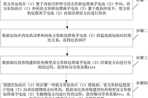 方形软包锂离子电池热物性参数辨识方法