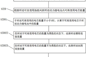 动力锂电池的梯次利用方法