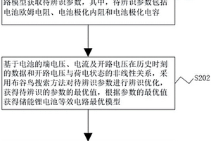 基于储能锂电池等效电路模型计算电池荷电状态方法