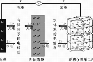 高能量密度充放电锂电池