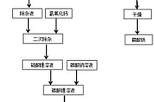 磷酸铁锂综合回收的方法