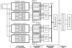 高压隔离型锂离子蓄电池组管理系统研制