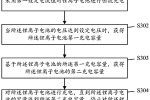 锂离子电池充电方法、装置及计算机存储介质