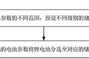 锂电池的分选方法