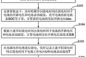 锂离子电池热性能的测试方法