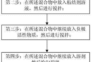锂离子电池负极浆料的制备方法