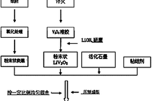 锂电池用负极电极板的制作方法