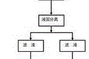 从氯化钠渣提取铷铯锂的方法