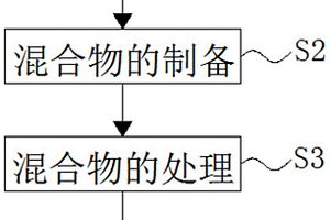 改进的锂离子电池硅基负极材料