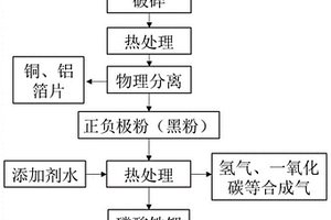 利用热处理分离正负极粉回收磷酸铁锂的方法
