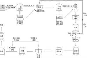 用于吸收式制冷机中溴化锂溶液的再生处理方法