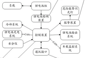 监控水冷液泄漏的锂电池保护系统