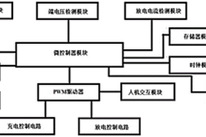 汽车用锂电池充放电控制系统