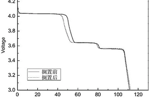 适用于降低锂离子电池自放电的电解液及应用