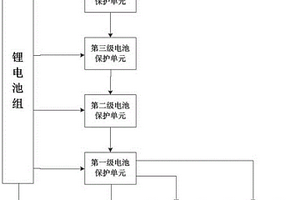智能平衡车锂电池组管理系统