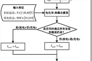 计及微观约束的锂离子电池SOP估计方法及系统