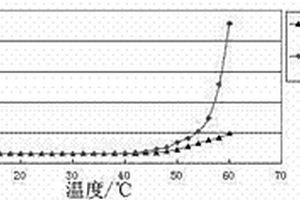 锂离子电池负极集流体材料及制备方法