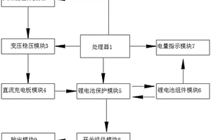 太阳能充电锂电池智能开关