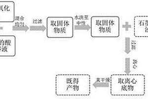 锂离子电池负极材料及其制备方法