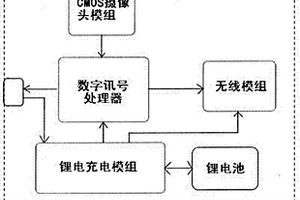 内置锂电池的无线连接虚拟电子白板