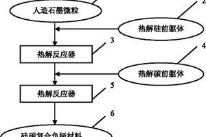 锂离子电池用硅碳复合负极材料及其制备方法