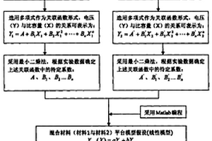 锂离子电池用混合正极材料放电平台的计算方法