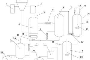 六氟磷酸锂合成生产线