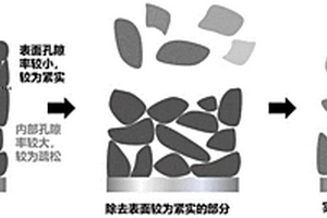 从退役锂电池极片分离电极材料的方法及其应用