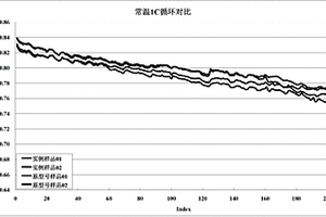 可充电锂离子电池