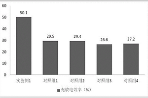 电动汽车用锂电池