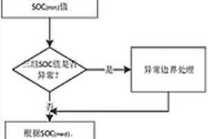 估算锂电池OCV_SOC曲线校准SOC误差的方法