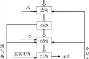 硫酸锂的清洁生产技术及方法