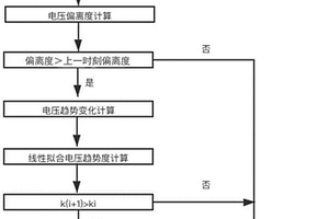 车端动力电池析锂在线监控方法