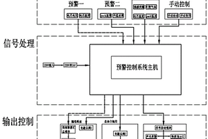 梯次预警与多次精准喷放锂电池储能单元消防系统
