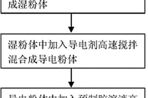 锂离子电池浆料及其制备方法和用途