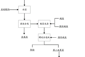 回收废旧锂离子电池粉中单质铜的方法和应用