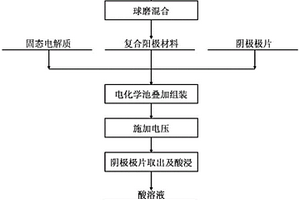 锂同位素分离方法和装置