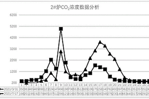 在线监测高电压钴酸锂表面残碱浓度的方法