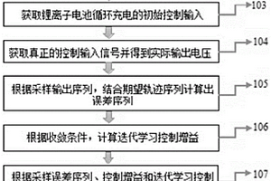 基于开闭环迭代学习算法的锂离子电池循环充电方法