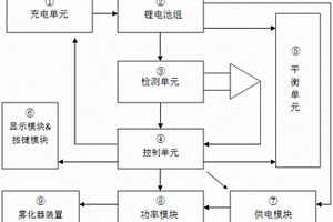 锂电池组电荷平衡的智能电子烟系统