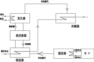 地暖制冷溴化锂机系统及其工作方法