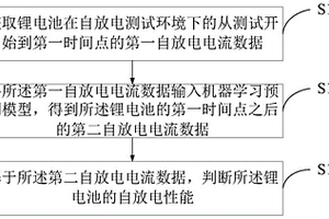 锂电池自放电检测方法、装置及系统