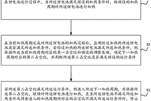 锂电池温控方法、系统、设备和可读存储介质