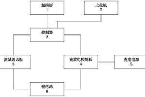 基于触摸屏的动力锂离子电池充放电管理设备