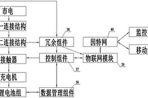 桥梁检修车锂电池组自动维护系统