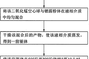 锰酸锂正极活性材料的制备方法