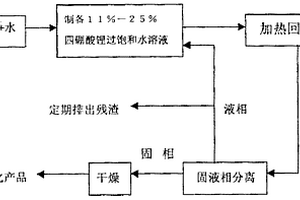 四硼酸锂的提纯方法