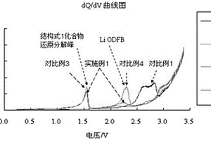 硅碳复合负极高电压锂离子电池